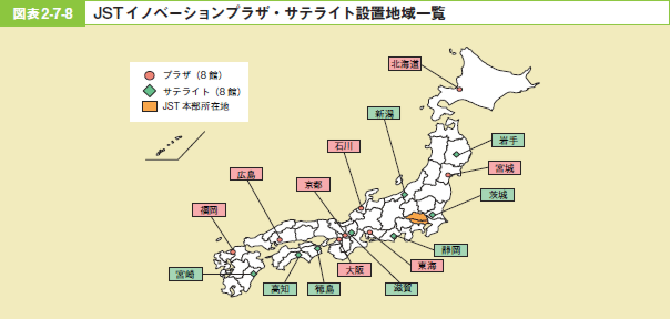 図表2－7－8 JSTイノベーションプラザ・サテライト設置地域一覧