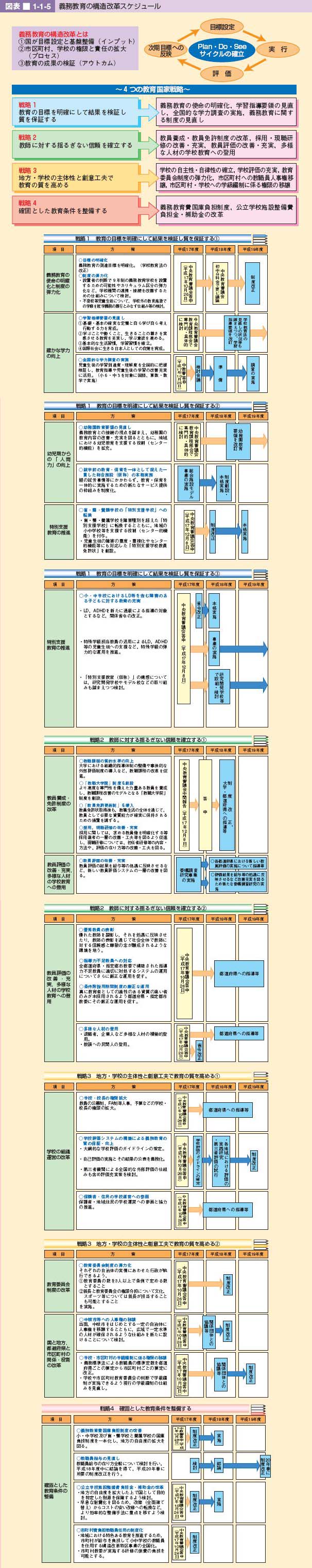 図表 1-1-5 義務教育の構造改革スケジュール