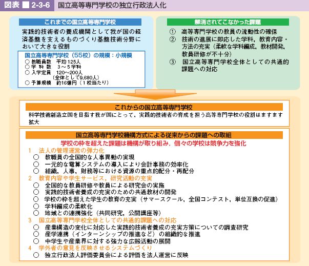 図表 2-3-6 国立高等専門学校の独立行政法人化