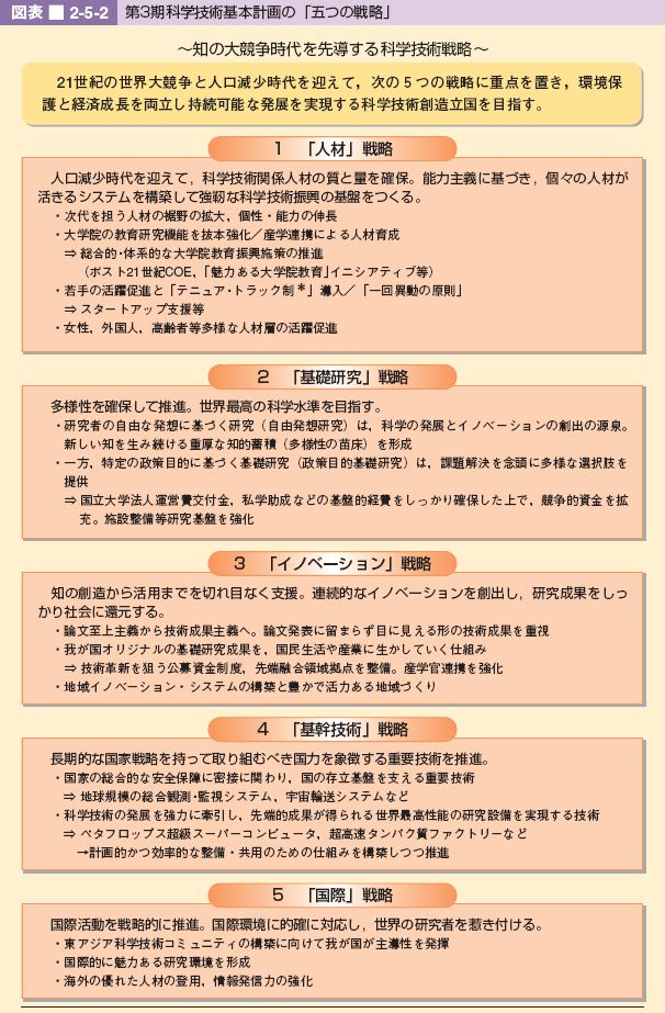 図表 2-5-2 第3期科学技術基本計画の「五つの戦略」