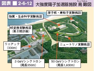 図表 2-6-12 大強度陽子加速器施設鳥瞰図