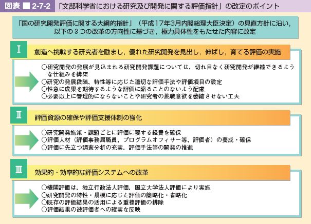 図表 2-7-2 「文部科学省における研究及び開発に関する評価指針」の改定のポイント