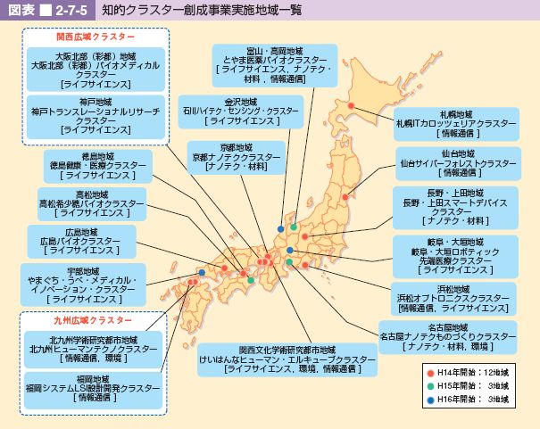 図表 2-7-5 知的クラスター創成事業実施地域一覧