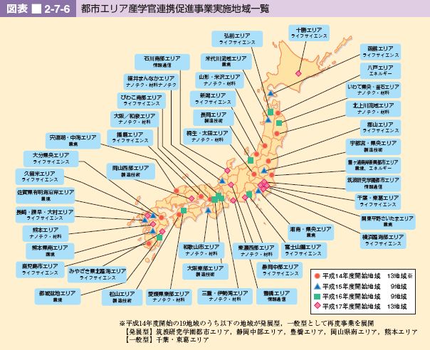 図表 2-7-6 都市エリア産学官連携促進事業実施地域一覧