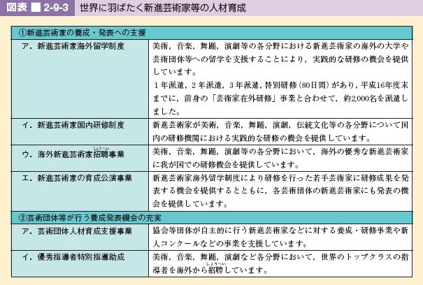 図表 2-9-3 世界に羽ばたく新進芸術家等の人材育成