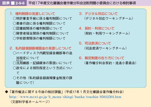 図表 2-9-6 平成17年度文化審議会著作権分科会法制問題小委員会における検討事項