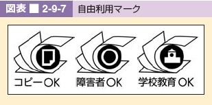 図表 2-9-7 自由利用マーク