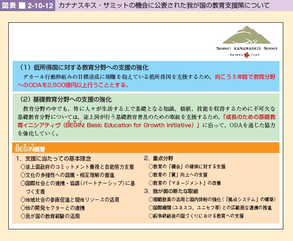 図表 2-10-12 カナナスキス・サミットの機会に公表された我が国の教育支援策について