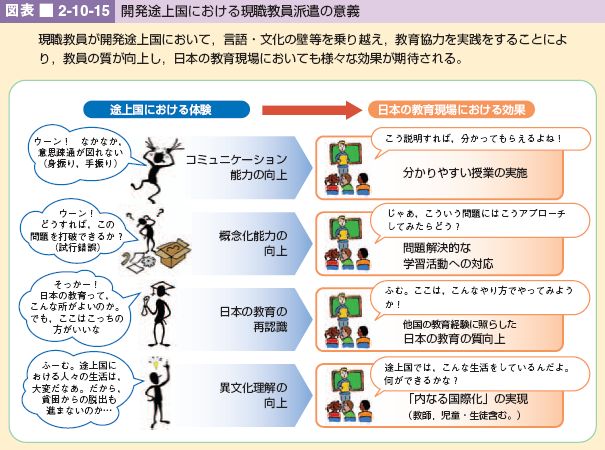 図表 2-10-15 開発途上国における現職教員派遣の意義