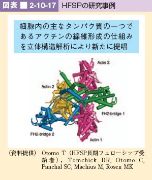 図表 2-10-17 HFSPの研究事例