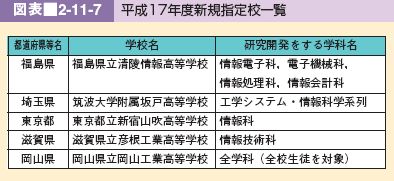 図表2-11-7 平成17年度新規指定校一覧