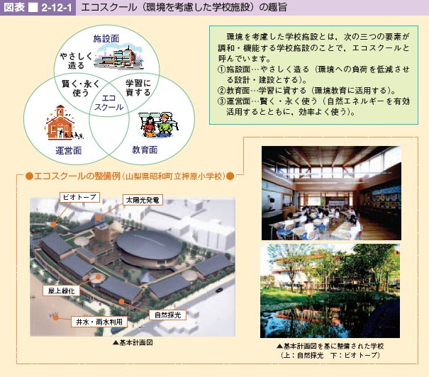 図表 2-12-1 エコスクール(環境を考慮した学校施設)の趣旨