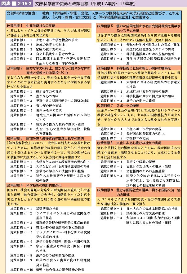 図表 2-15-3 文部科学省の使命と政策目標(平成17年度~19年度)