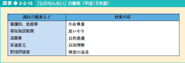 図表2-2-16 「心のせんせい」の事例（平成15年度）