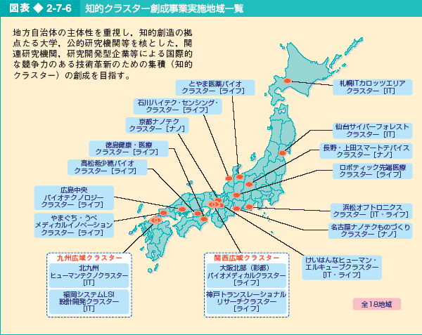 図表2-7-6 知的クラスター創成事業実施地域一覧