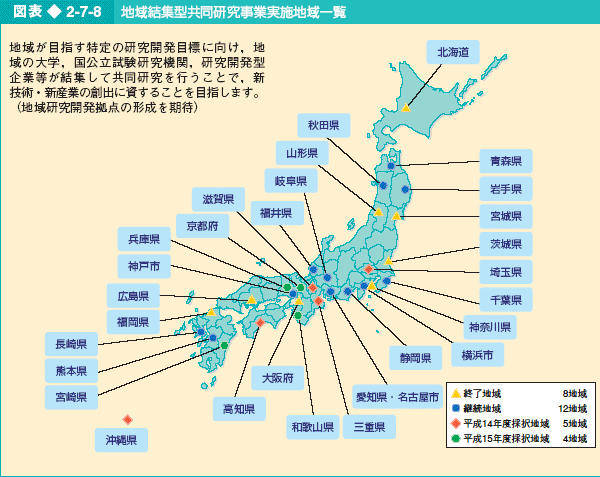 図表2-7-8 地域結集型共同研究事業実施地域一覧