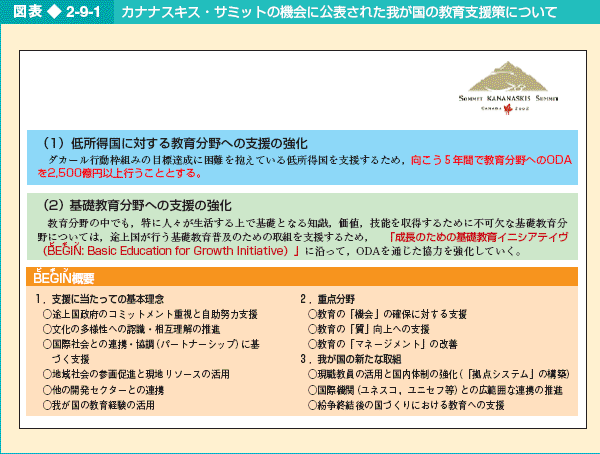 図表2-9-1 カナナスキス・サミットの機会に公表された我が国の教育支援策について