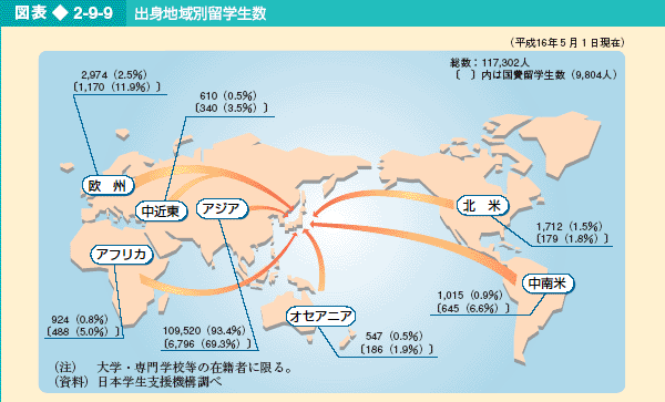 図表2-9-9 出身地域別留学生数