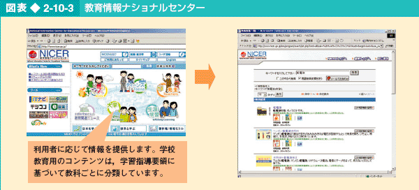 図表2-10-3 教育情報ナショナルセンター