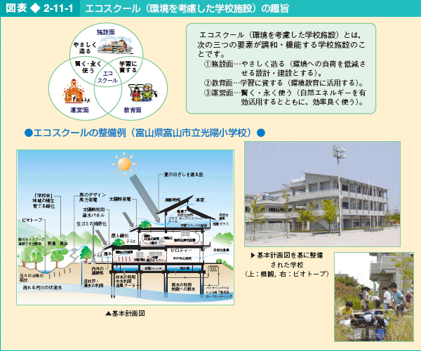 図表2-11-1 エコスクール(環境を考慮した学校施設)の趣旨