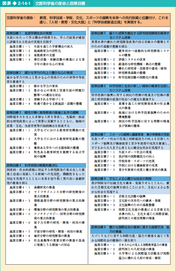 図表2-14-1 文部科学省の使命と政策目標