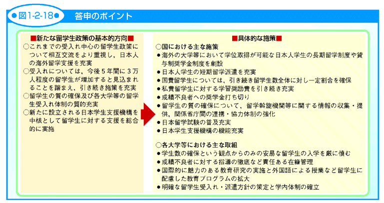 図1-2-18 答申のポイント