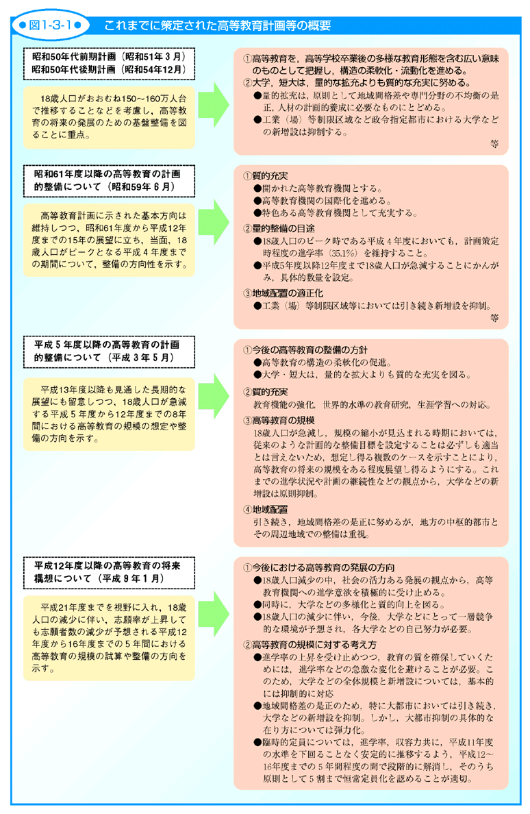 図1-3-1 これまでに策定された高等教育計画等の概要