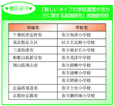 表2-2-7 「新しいタイプの学校運営の在り方に関する実践研究」実践研究校