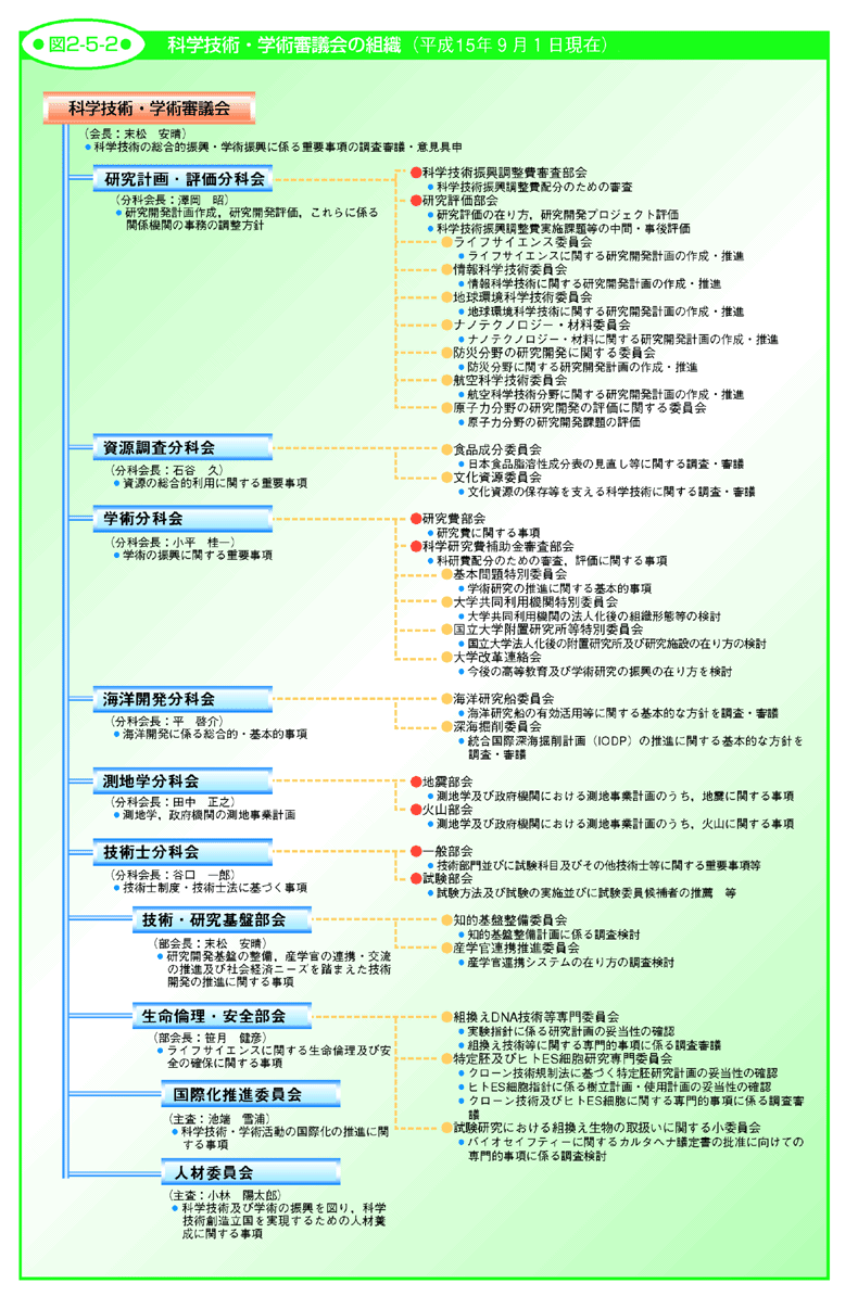 図2-5-2 科学技術・学術審議会の組織（平成15年9月1日現在）