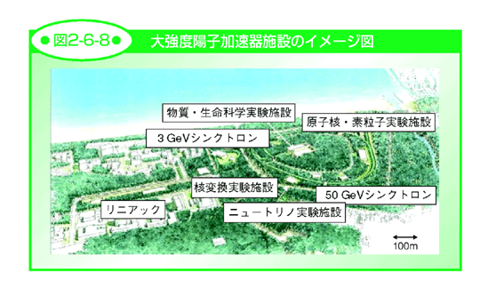 図2-6-8 大強度陽子加速器施設のイメージ図