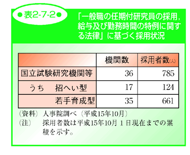 表2-7-2 「一般職の任期付研究員の採用，給与及び勤務時間の特例に関する法律」にもとづく採用状況