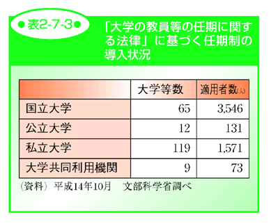 表2-7-3 「大学の教員等の任期に関する法律」に基づく任期制の導入状況