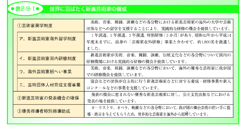 表2-9-1 世界に羽ばたく新進芸術家の養成