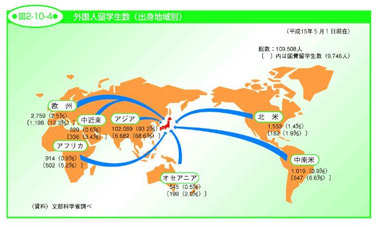 図2-10-4 外国人留学生数（出身地域別）