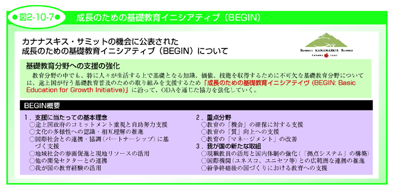 図2-10-7 成長のための基礎教育イニシアティブ（BEGIN）