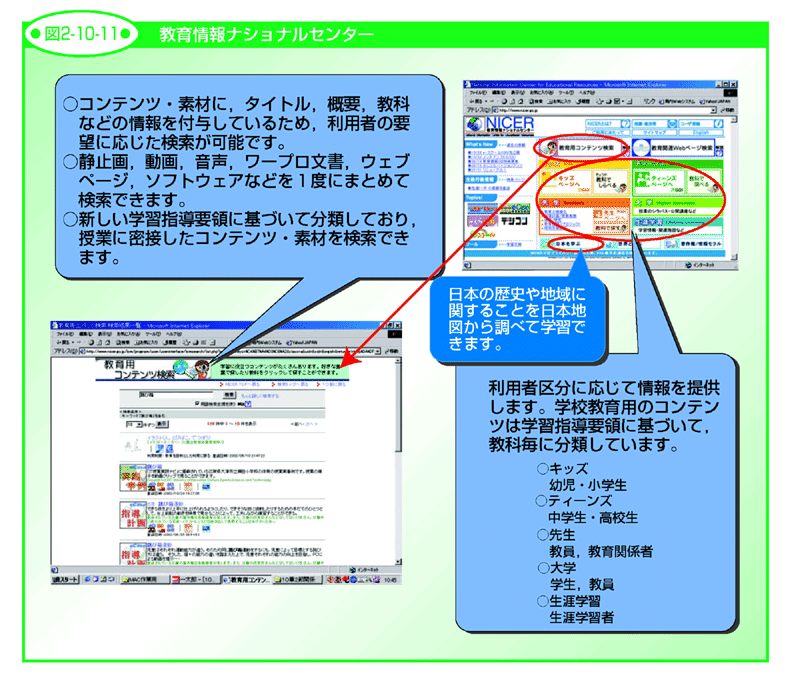 図2-10-11 教育情報ナショナルセンター