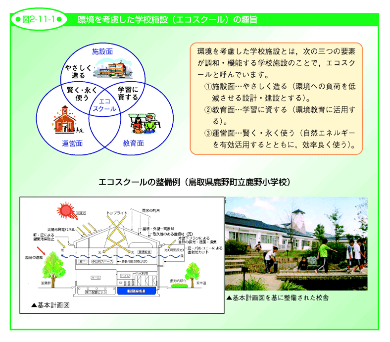 図2-11-1 環境を考慮した学校施設（エコスクール）の趣旨