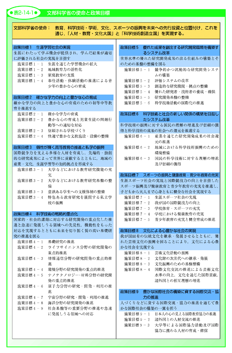 表2-14-1 文部科学省の使命と政策目標