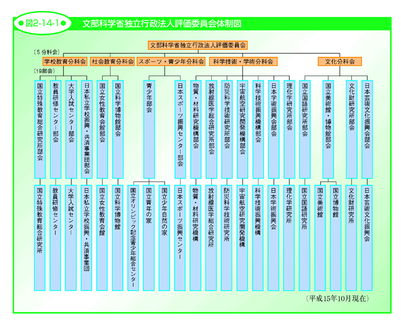 図2-14-1 文部科学省独立行政法人評価委員会体制図