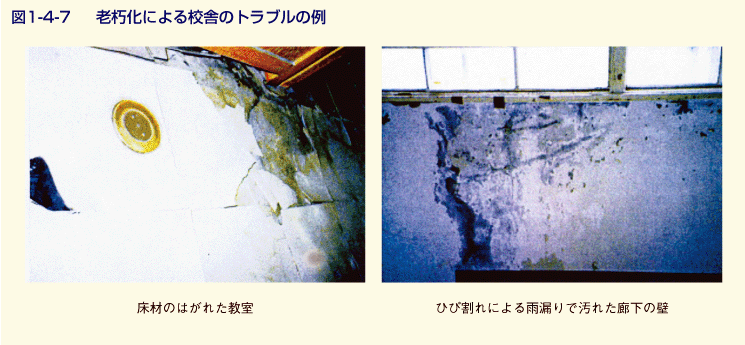 図1-4-7 老朽化による校舎のトラブルの例