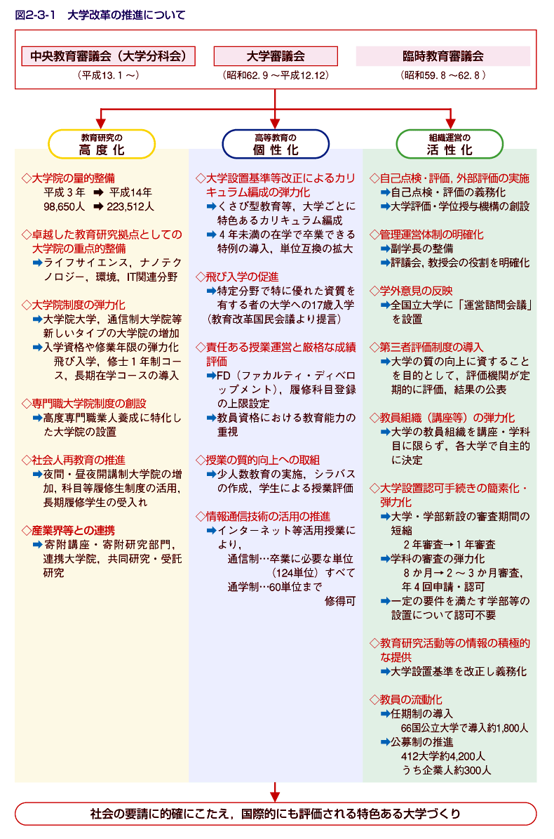 図2-3-1 大学改革の推進について