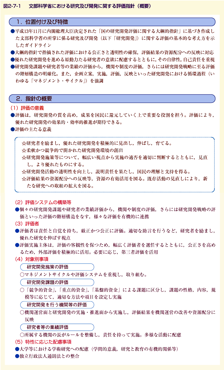 図2-7-1 文部科学省における研究及び開発に関する評価指針(概要)