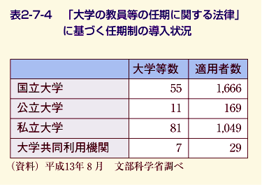 表2-7-4 「大学の教員等の任期に関する法律」に基づく任期制の導入状況