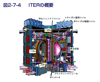 図2-7-4 ITERの概要
