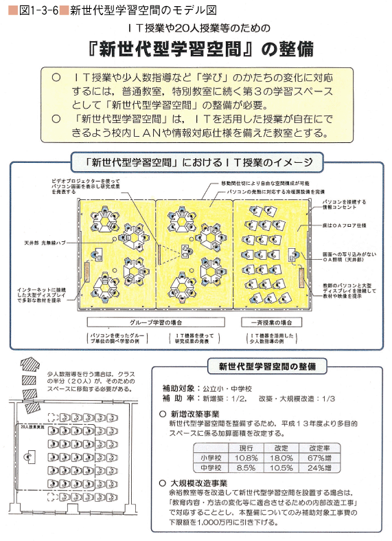 図1-3-6 新世代型学習空間のモデル図