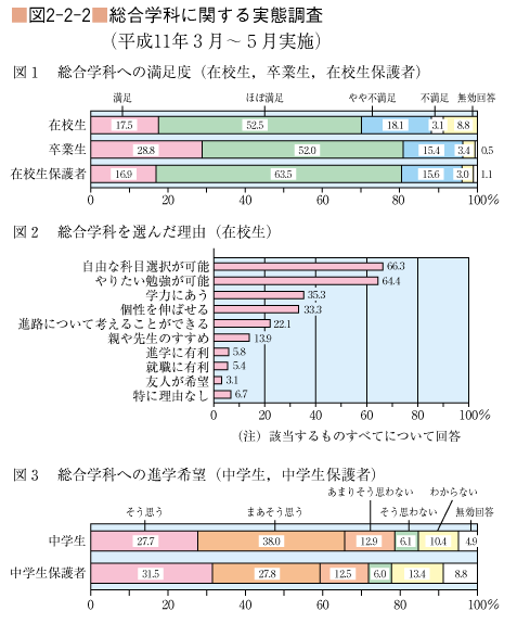 図2-2-2 総合学科に関する実態調査