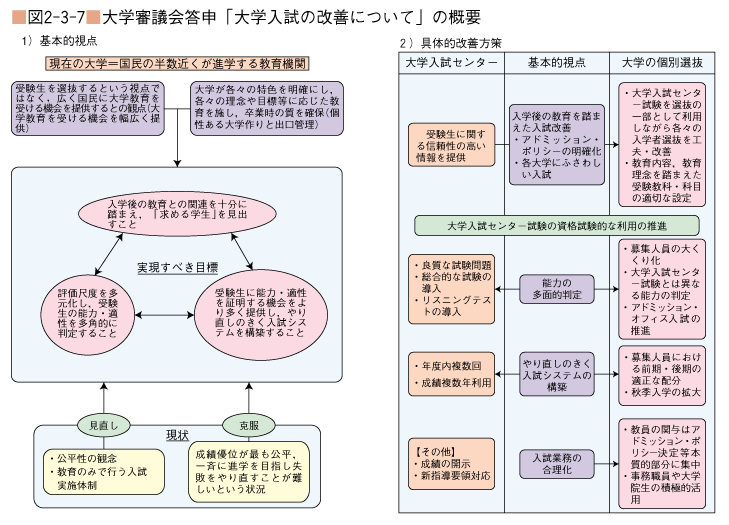 図2-3-7 大学審議会回答申「大学入試の改善について」の概要