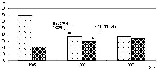 第46図 今後の採用戦略（複数回答）