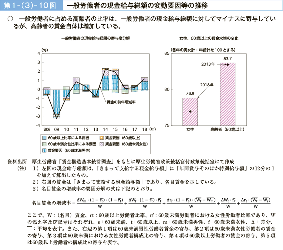 第１－（３）－10図　一般労働者の現金給与総額の変動要因等の推移