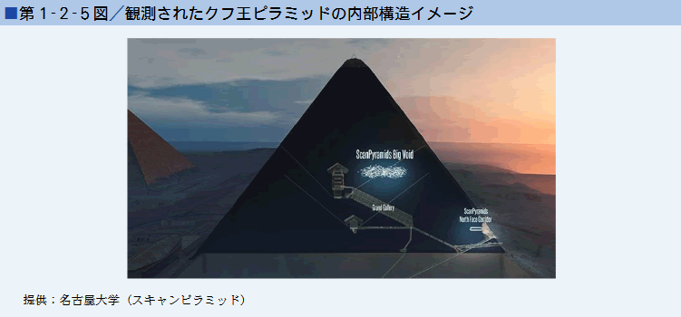 ■第１-２-５図／観測されたクフ王ピラミッドの内部構造イメージ